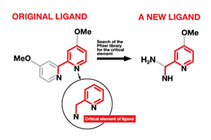 Ligland graphic