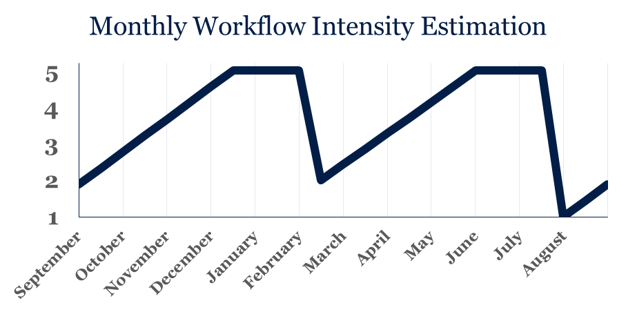 Mechanical Engineering 3D Printing Monthly Workflow