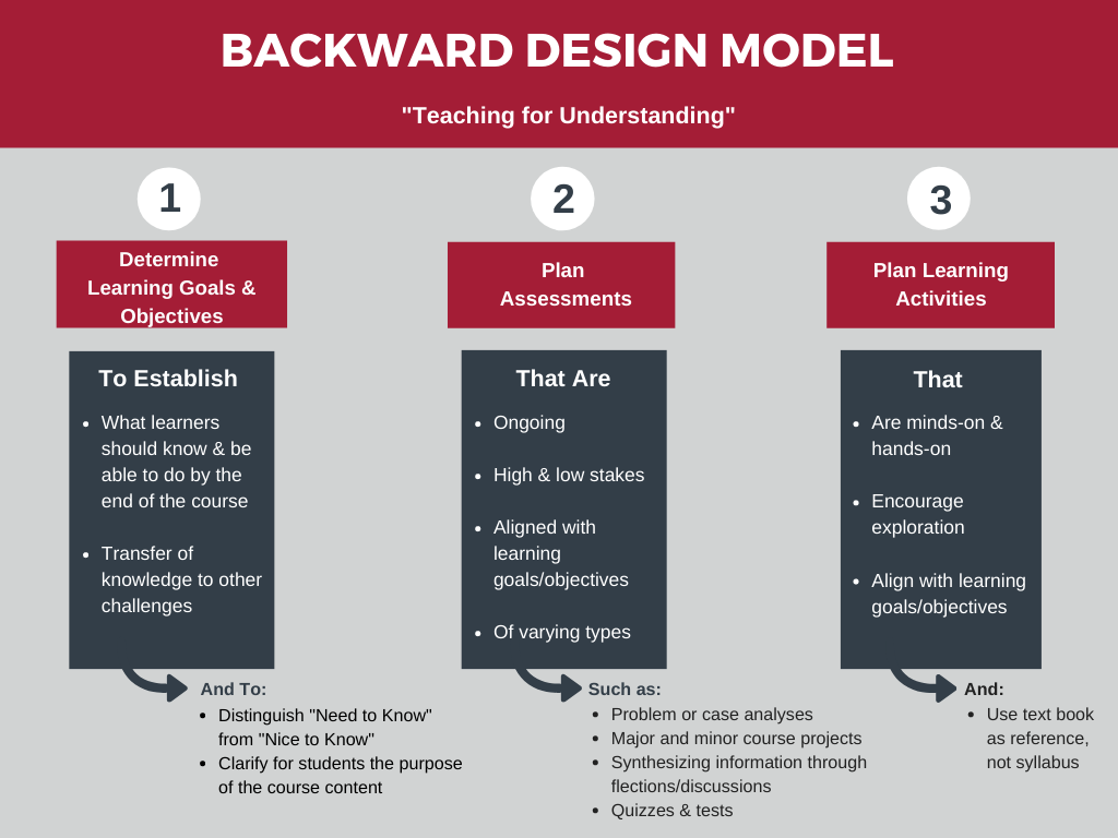 Backward Design Dalam Kurikulum Merdeka Posisi Guru IMAGESEE