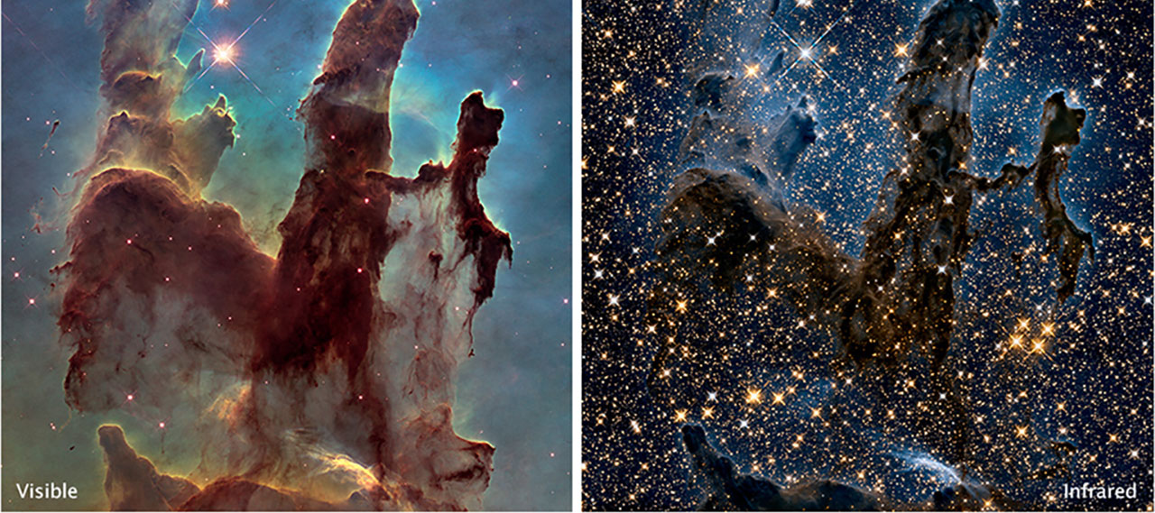 These are two Hubble space telescope images of the "Pillars of Creation" in the Eagle Nebula. The left image captures a visible light view, showing an opaque cloud of gas and dust. On the right, near-infrared light penetrates much of the gas and dust, revealing stars behind the nebula and hidden away inside the pillars. (Images courtesy of NASA, ESA, Hubble Heritage Project. )