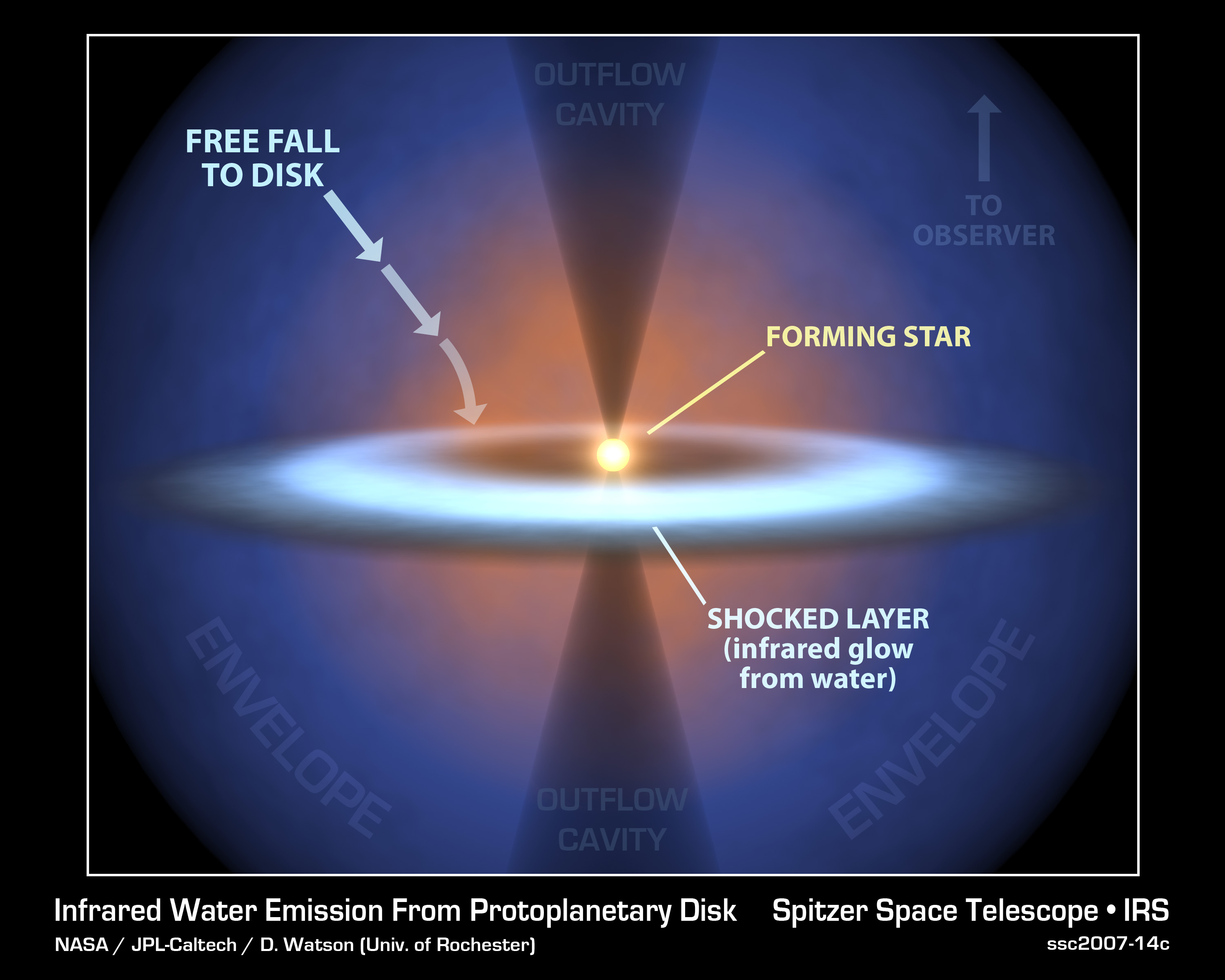 Supersonic U0026 39 Rain U0026 39 Falls On Newborn Star Forming Solar