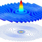 Mathematicians Find a Way to Hide Waves Inside an Invisible ‘Hat’ Mathematicians Find a Way to Hide Waves Inside an Invisible ‘Hat’