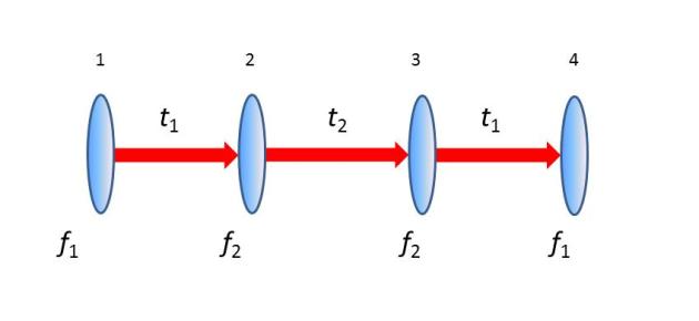 lens diagram