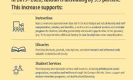 University announces tuition rates, financial aid for 2019-20 University announces tuition rates, financial aid for 2019-20