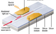 Photonics researchers report breakthrough in miniaturizing light-based chips Photonics researchers report breakthrough in miniaturizing light-based chips