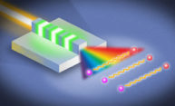 Rochester researchers set ‘ultrabroadband’ record with entangled photons Rochester researchers set ‘ultrabroadband’ record with entangled photons