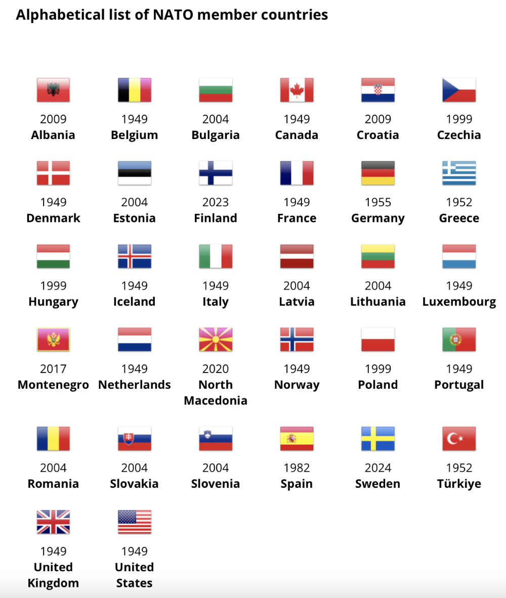 Graphic depicting NATO countries in alphabetical order with each country's flag and the year it joined the alliance.