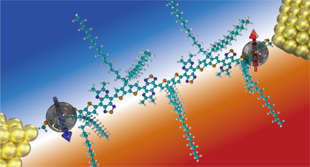 Illustration of two metallic electrodes with a molecular wire bridge between them.
