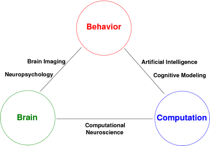 cognitivepic