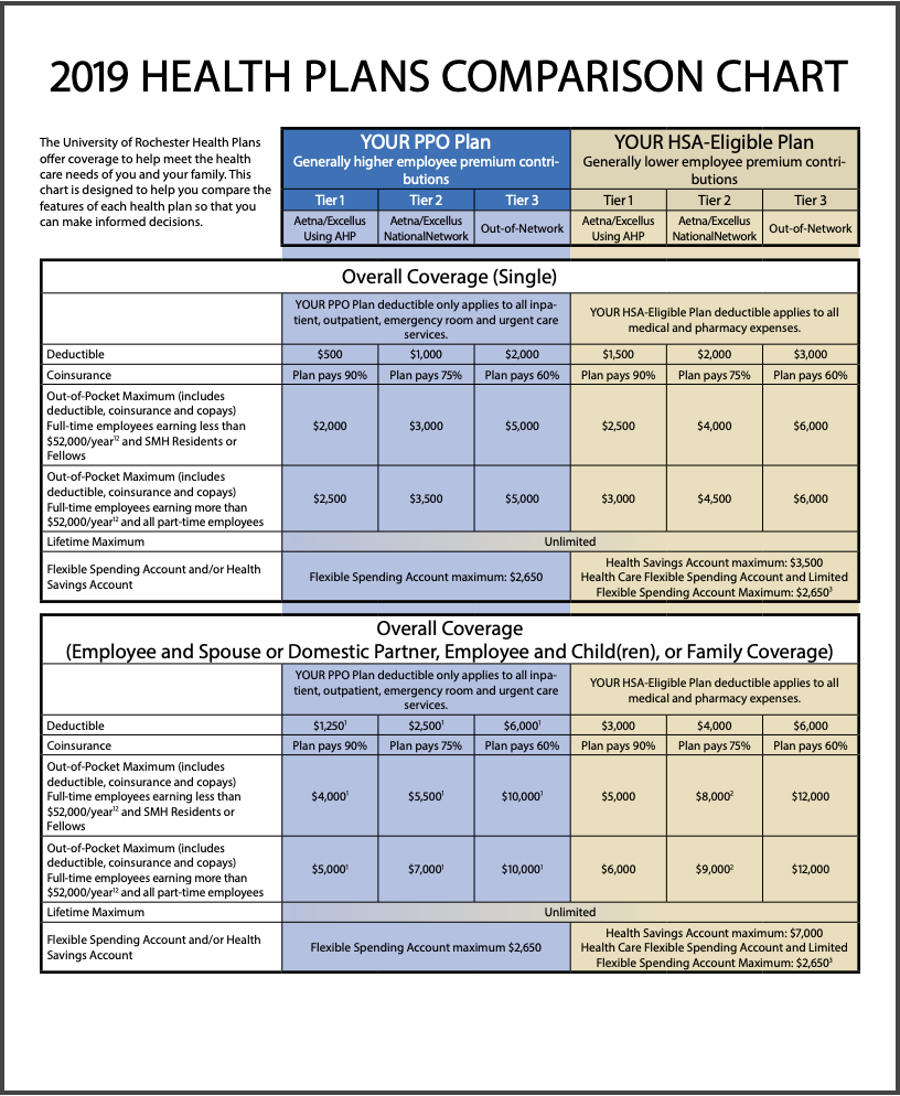 Plan Comparison Chart