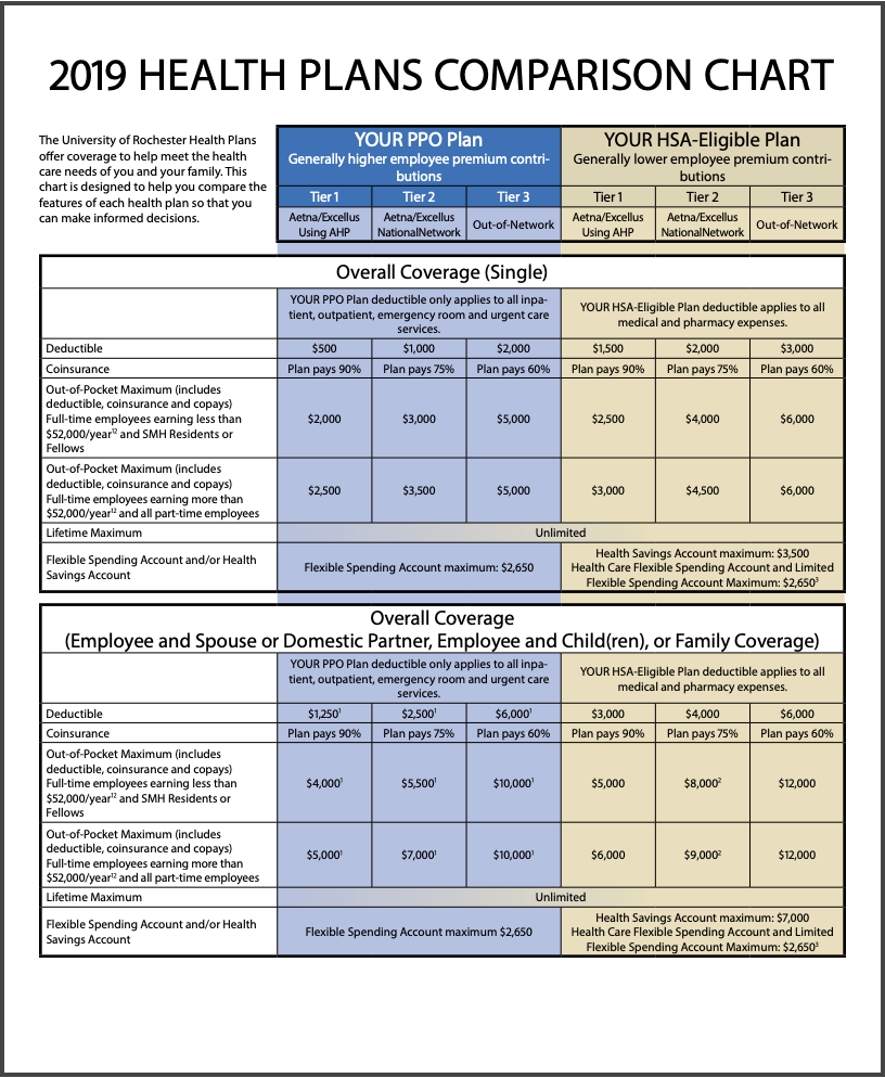 Health Insurance Premium Comparison Chart