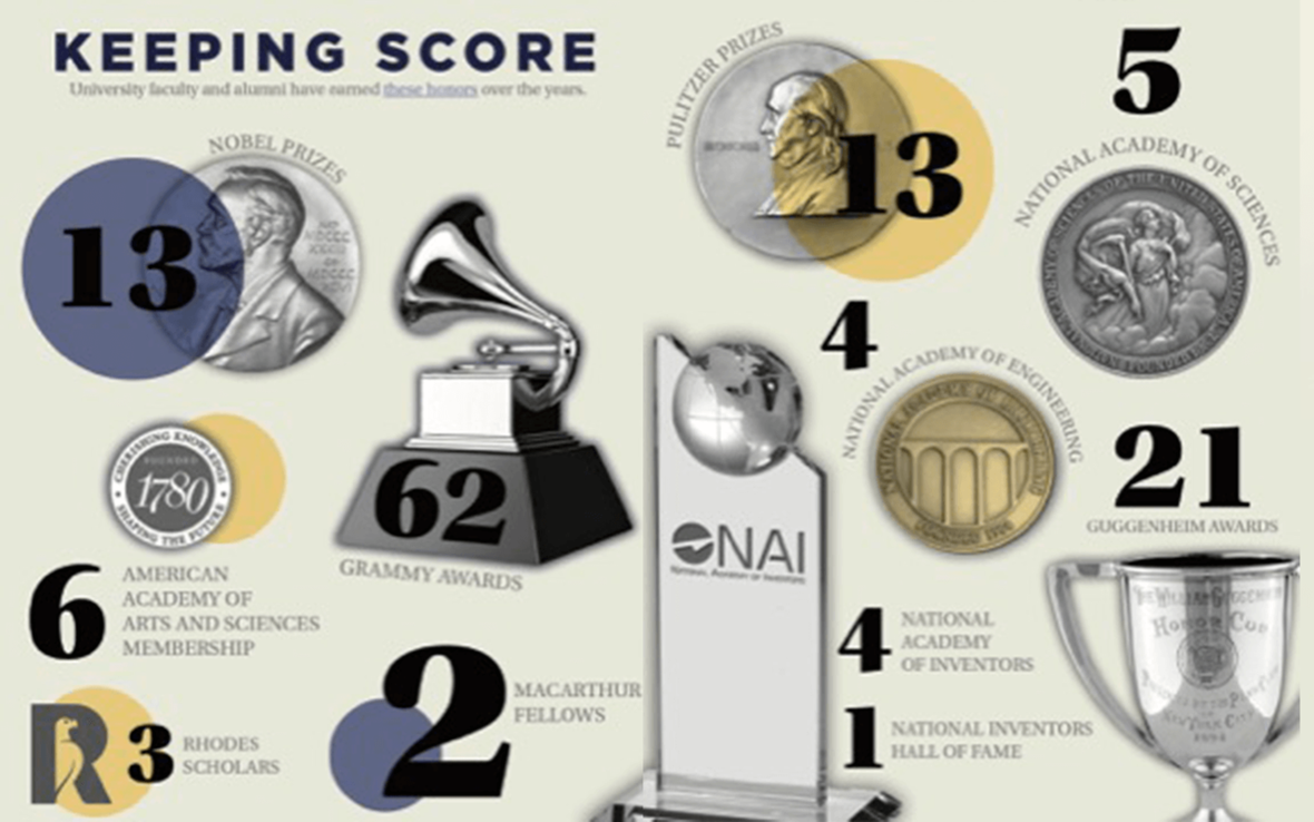 Image: Awards
