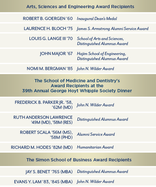 awards list