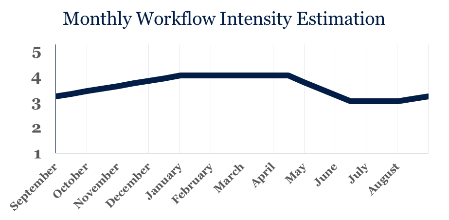 Hopeman Machine Shop Monthly Workflow