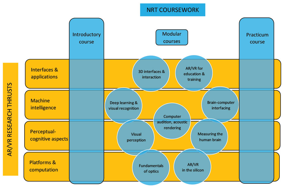 AR/VR-NRT coursework graphic.