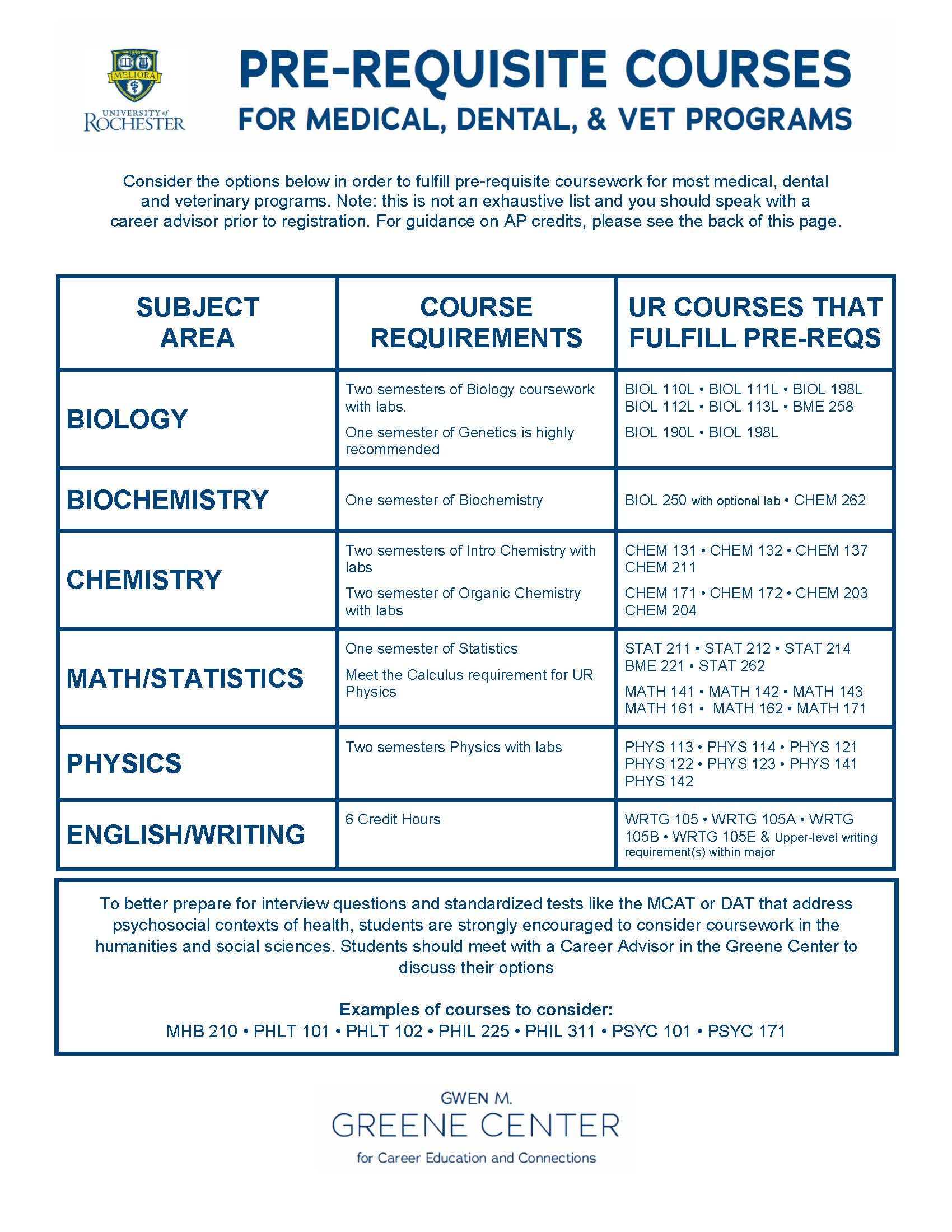 medical school prerequisite coursework