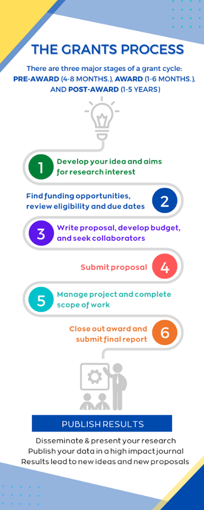 Infographic, content on the webpage.