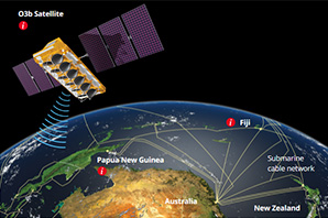 Satellite illustration