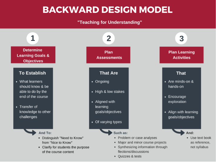 Resources and the design of teaching and learning