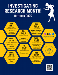 Investigating Research Month overview