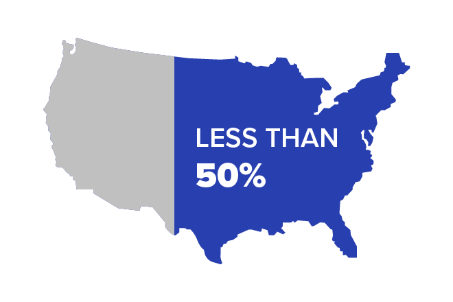 Graphic of the United States that has a little less than half highlighted with text "Less Than 50%" overlaid