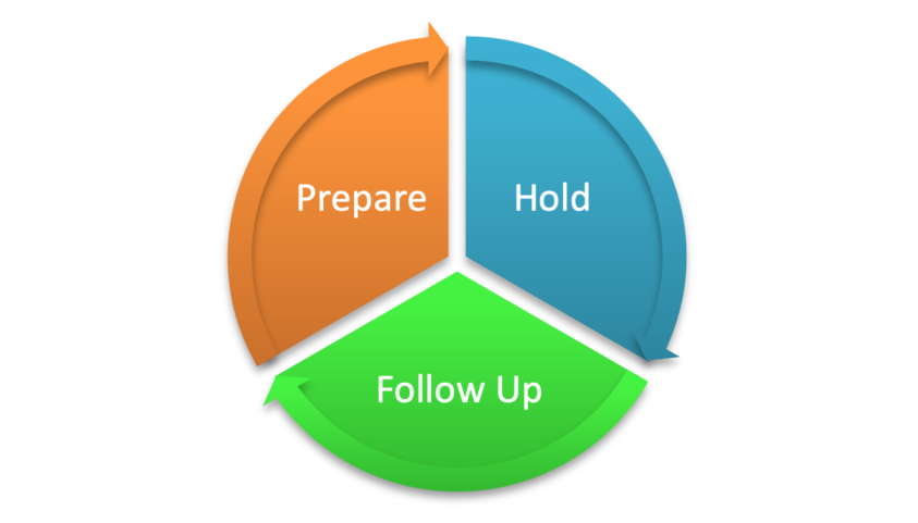 Conversation flow from prepare, hold to follow-up