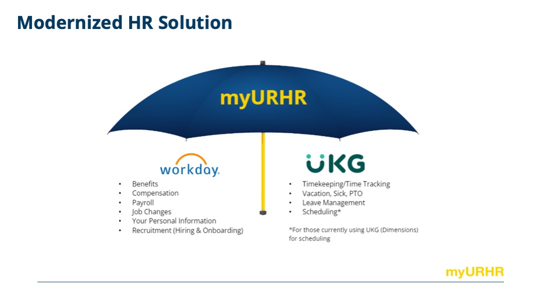 Getting Ready for myURHR Time Tracking Features Office of Human
