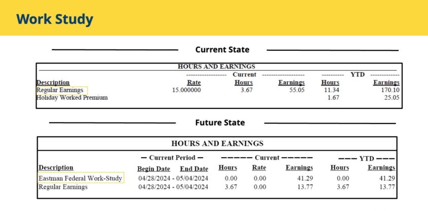 Work study current and future state screengrab examples