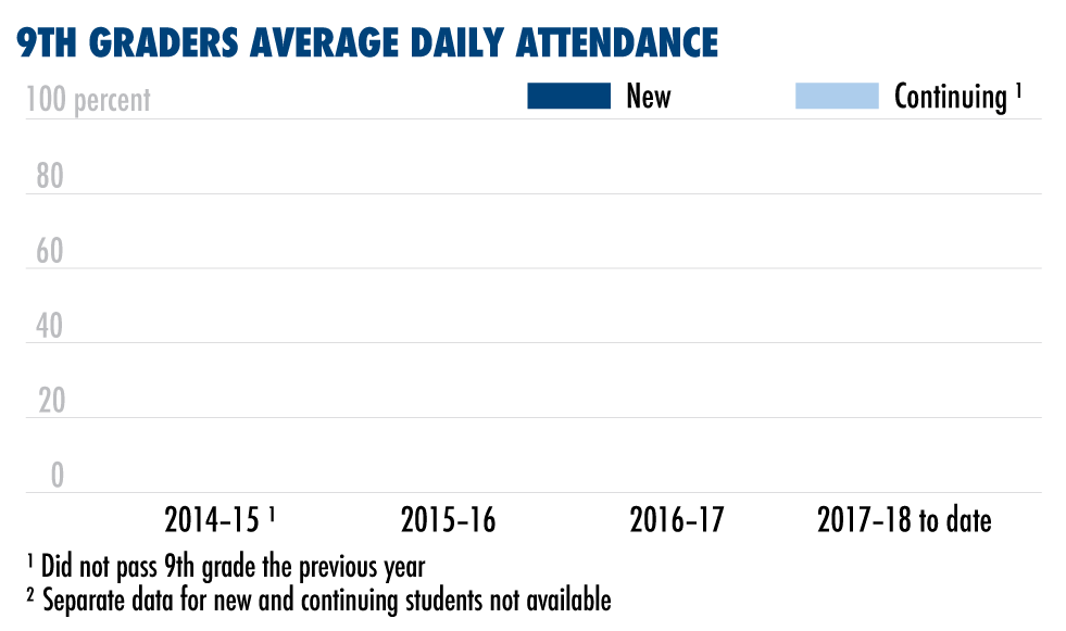 Community outreach increasing high school student successg