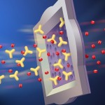Diagnostic Devices to Feature Super-Thin Filters