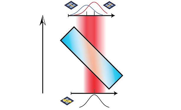 Feature image graph