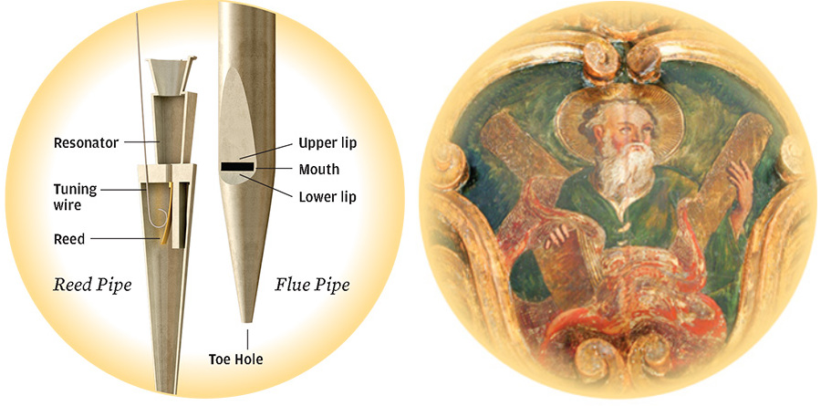 Diptych of Illustration featuring parts of the baroque organ's pipes and of a painting detail.