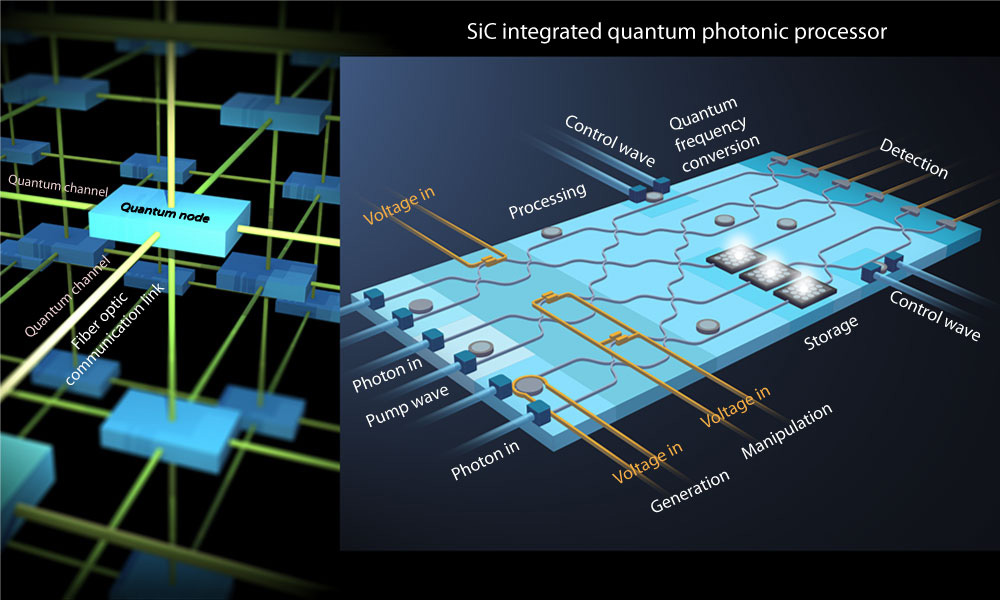 Feature image diagram of a quantum node