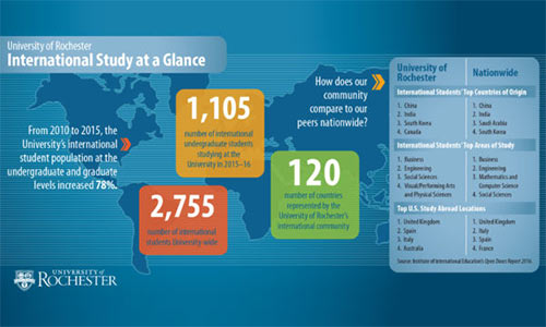 Feature image International Study at a Glance