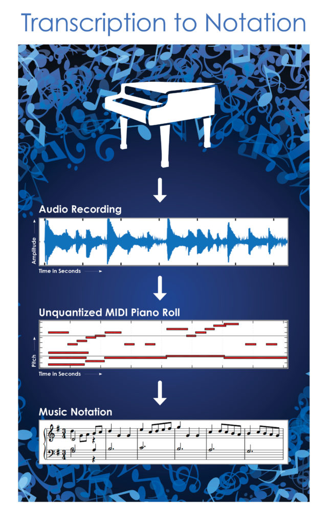 The mysteries of music—and the key of data