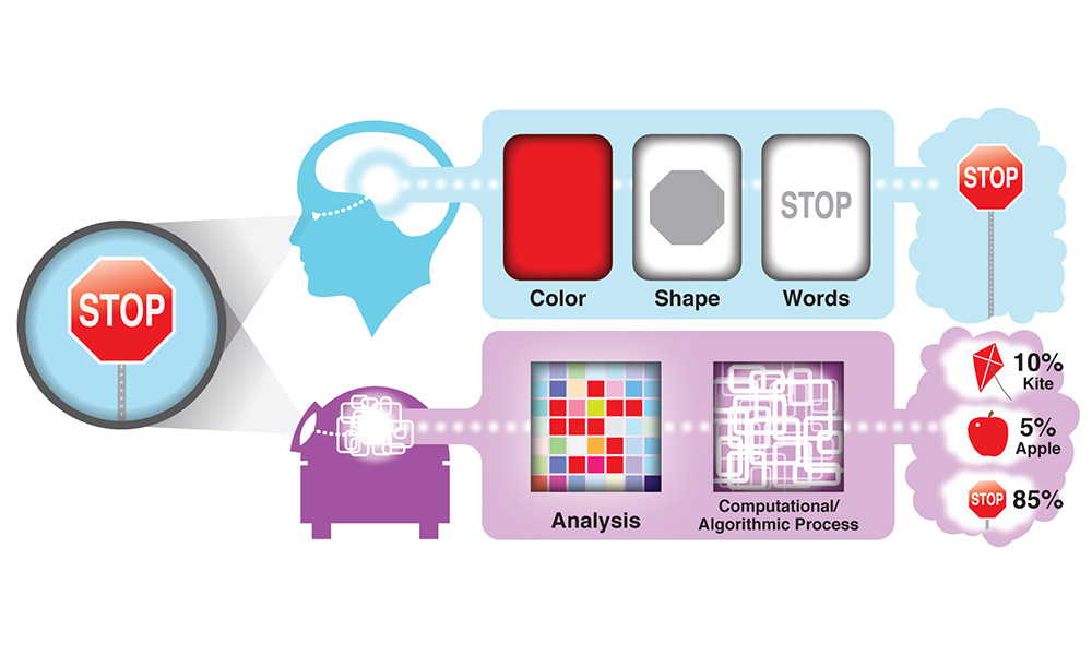 Machine learning advances human-computer interaction