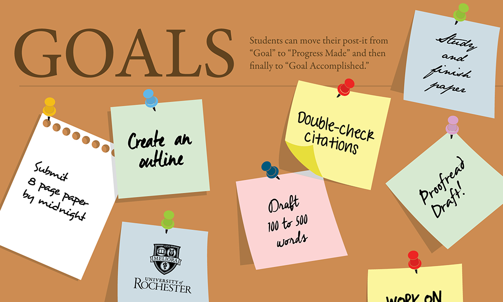 Feature image Graphic showing post-it notes for writing goals