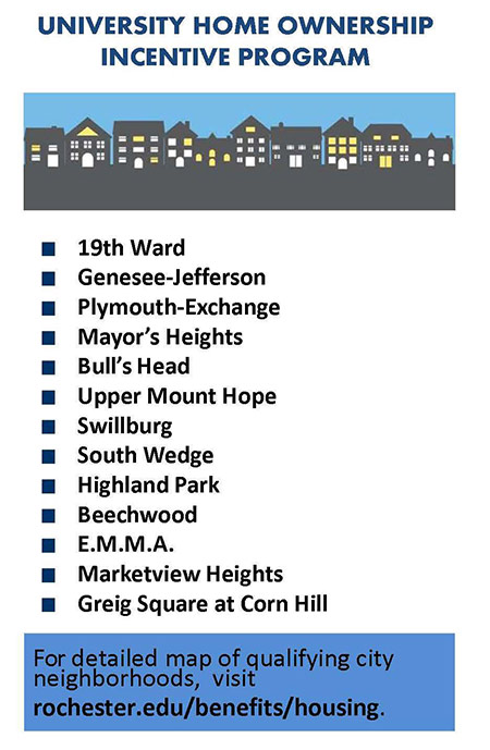 graphic reads: UNIVERSITY HOME OWNERSHIP INCENTIVE PROGRAM and lists the following neighborhoods: 19th Ward, Genesee-Jefferson, Plymouth-Exchange, Mayor's Heights, Bull's Head, Upper Mount Hope, Swillburg, South Wedge, Highland Park, Beechwood, E.M.M.A, Marketview Heights, Greig Square at Corn Hill.