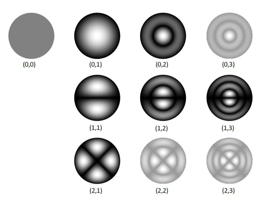 diagram of 10 different round cross sections