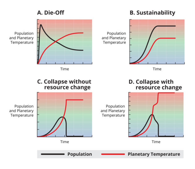 2622_Dieoff_Graphs_v1-630x547.jpg