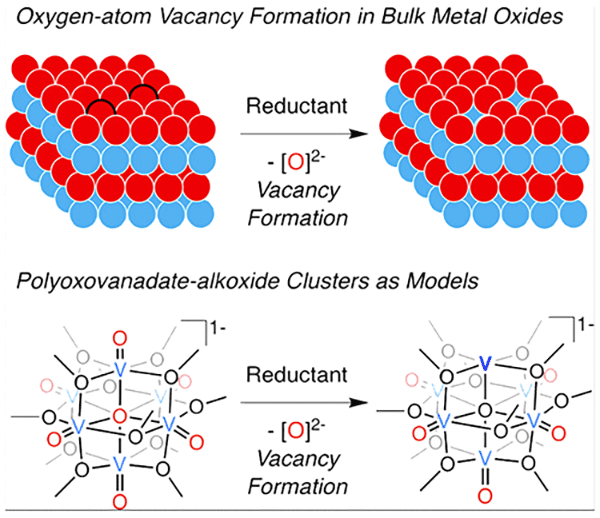 graphic showing a cluster of atoms before and after removal of oxygen