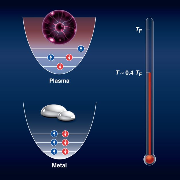 Researchers turn liquid metal into a plasma