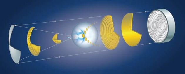 illustration of ultrashort laser pulse created by LLE