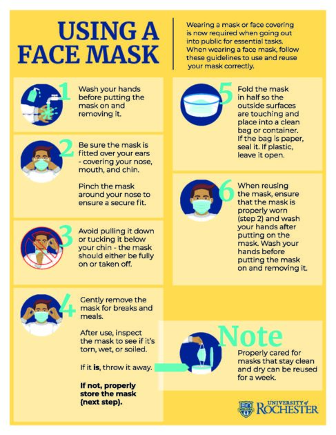USING A FACE MASKS. Graphic shows six steps. 1. Wash your hands before putting on your mask and after removing it. 2. Be sure the mask is fitted over your ears and covers your nose, mouth, and chin. 3. Avoid pulling your mask down or tucking it under your chin. The mask must either be fully on or taken off. 4. Gently remove the mask for breaks or meals. After use, inspect the mask to see if it is wet, torn, or soiled. If it is, throw it away. 5. Fold the mask in half so that the outside surfaces are touching and store in a clean bag or container. 6. Carefully cleaned and stored masks can be re-used for up to a week.