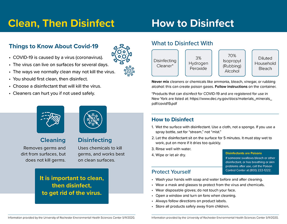 How to clean and disinfect—the right way