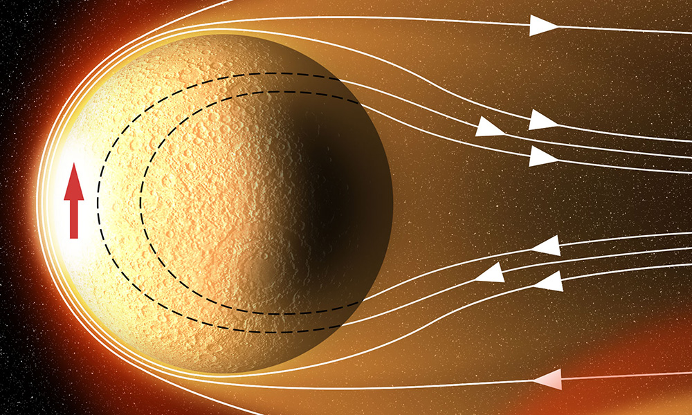 illustration of winds whipping around the sun.