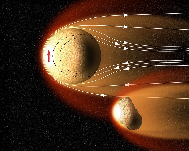 illustration of winds whipping around the sun.