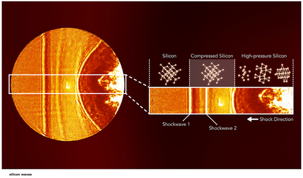 closeup of changes to silicon after laser shocks