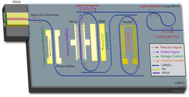 schematic of a new type of integrated semiconductor laser.