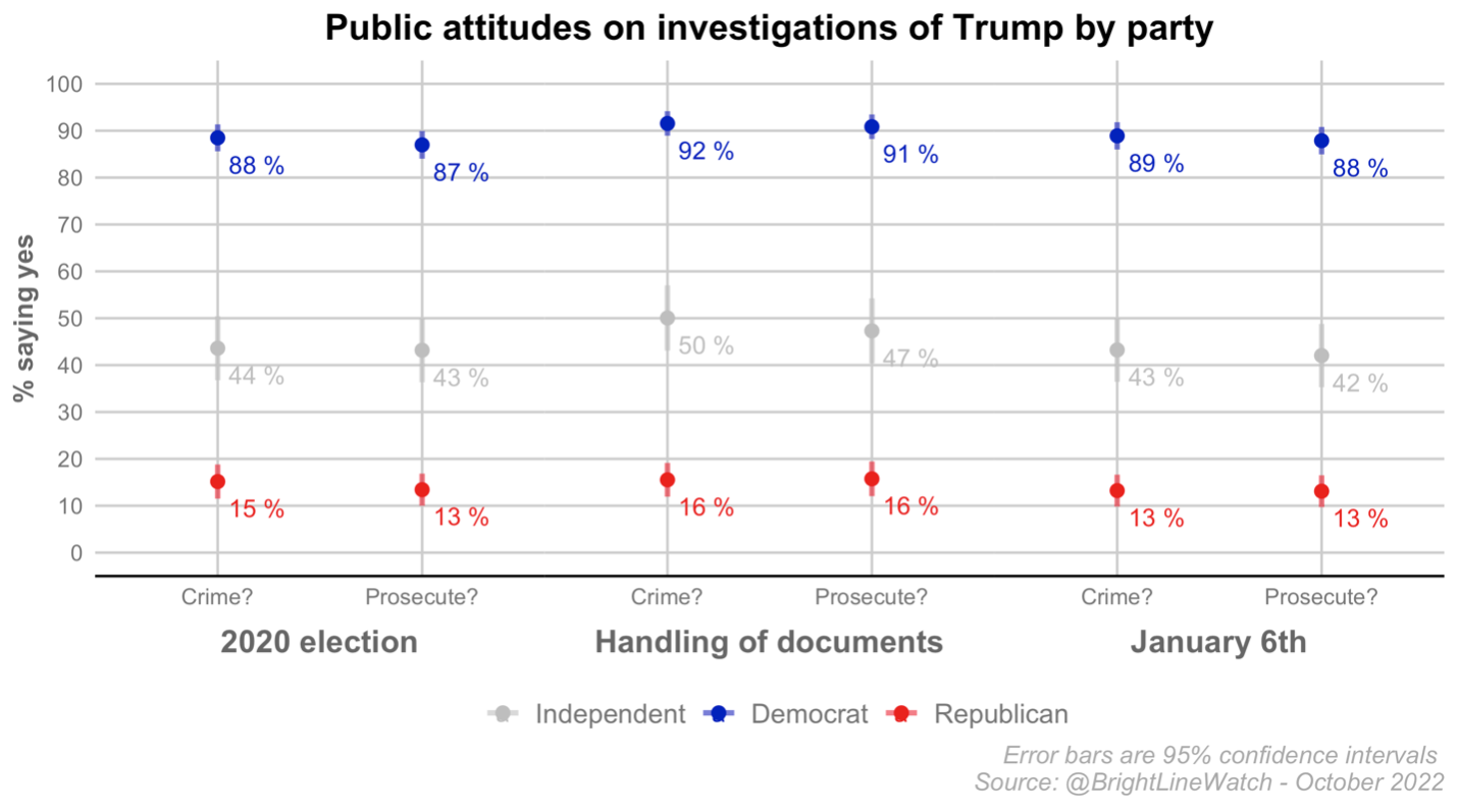 Graph entitled 